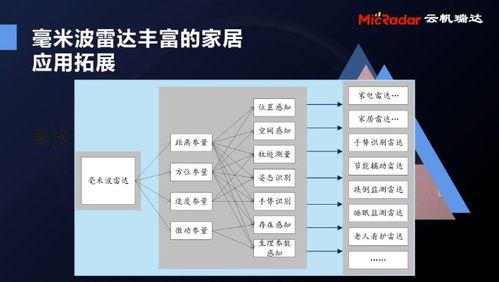 云帆瑞达毫米波雷达技术沟通暨产品发布会成功举办